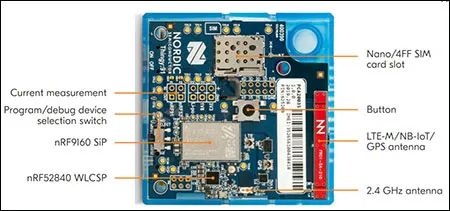 用於蜂窩式物聯網應用的多波段有源天線調諧器