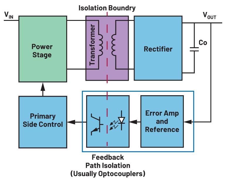 你知道嗎？隔離式DC-DC轉換無需使用光耦合器