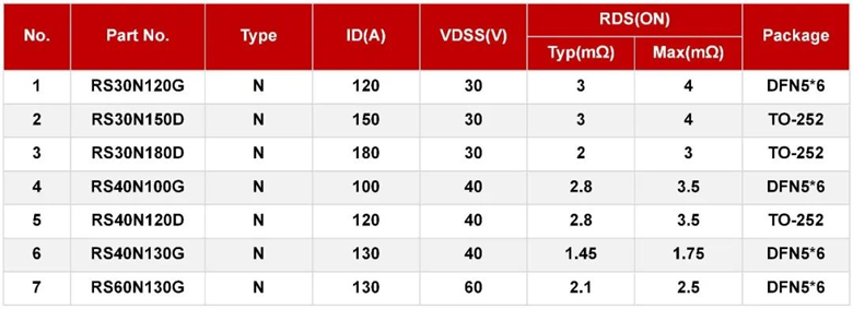 MOS管係列在服務器電源上的應用