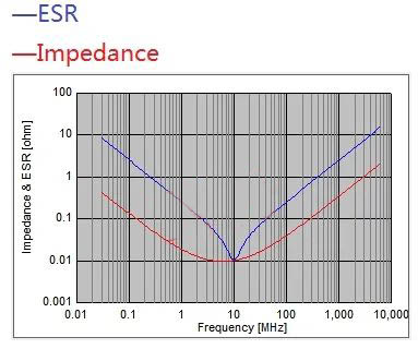 電容搞搞“振”，PDN有幫襯