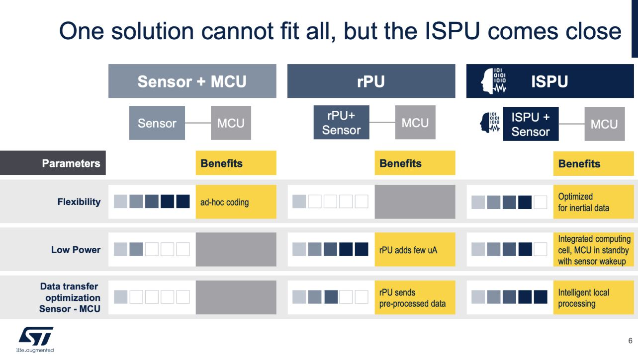傳感器和AI相結合，ST智能傳感器助力未來可持續的虛實交融生活