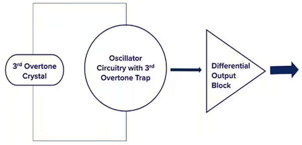 了解並盡量減少抖動對高速鏈路的影響