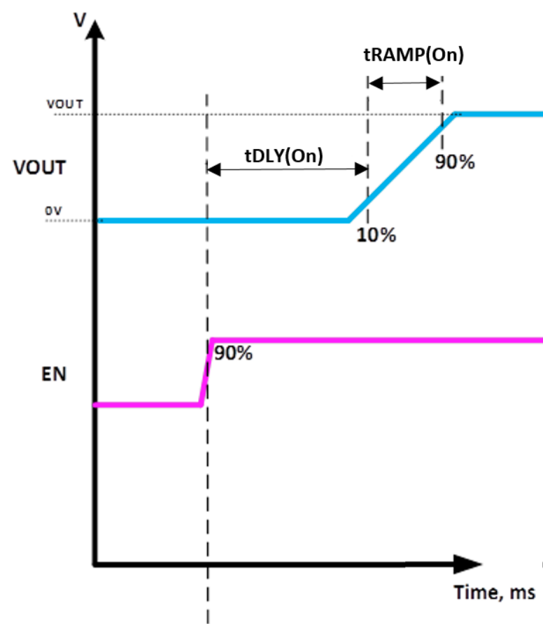 6秒！故障發生時的極限響應，誰來守護？