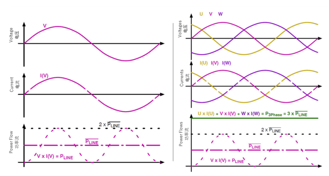 續航焦慮怎麼破？高效率直流快充方案給你新靈感