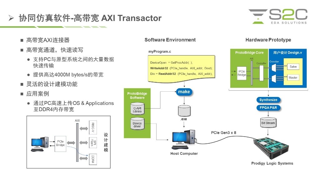 BYO、FPGA開發板與商用，一文詳解各類原型驗證