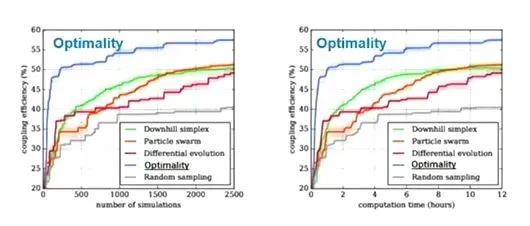 利用基於 AI 的優化技術讓高速信號問題迎刃而解