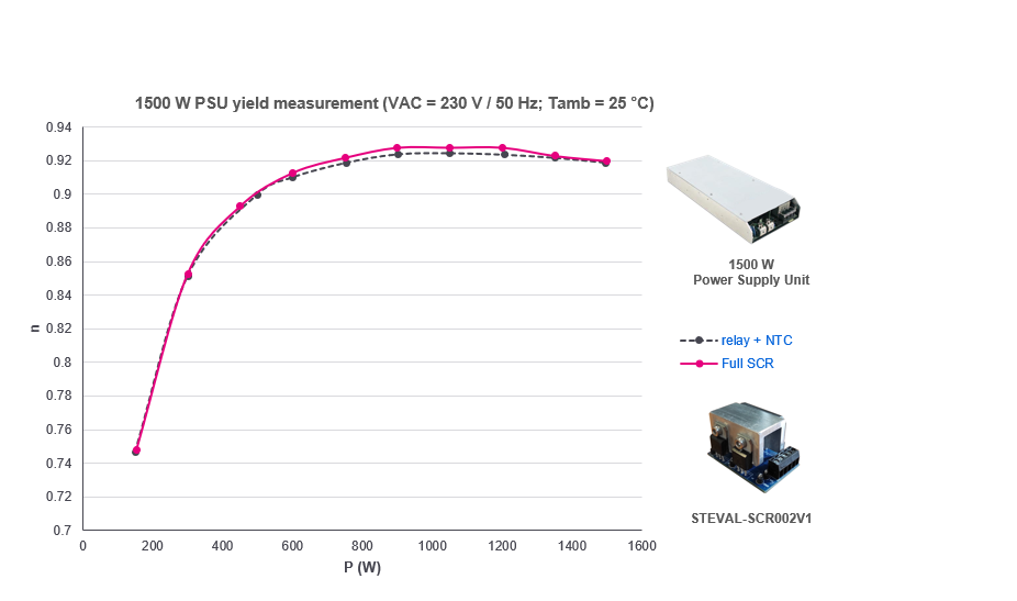 如何利用SCR輕鬆驅動AC/DC轉換器啟動？