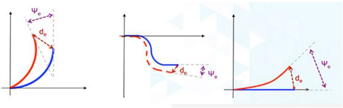 如何利用精密部件經濟高效地實現可靠的飛機導航係統