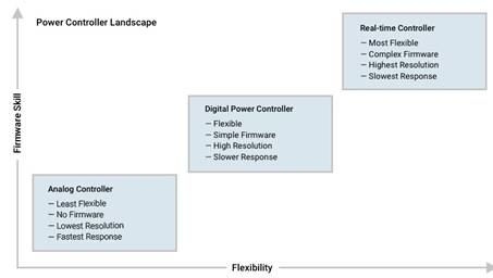 實時控製技術如何實現可靠且可擴展的高壓設計