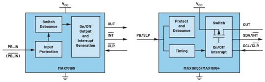 集成開/關控製器如何提升係統能效
