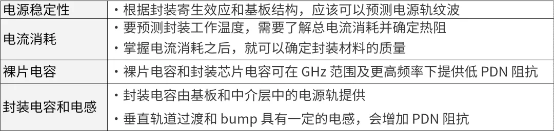 芯片封裝需要進行哪些仿真？