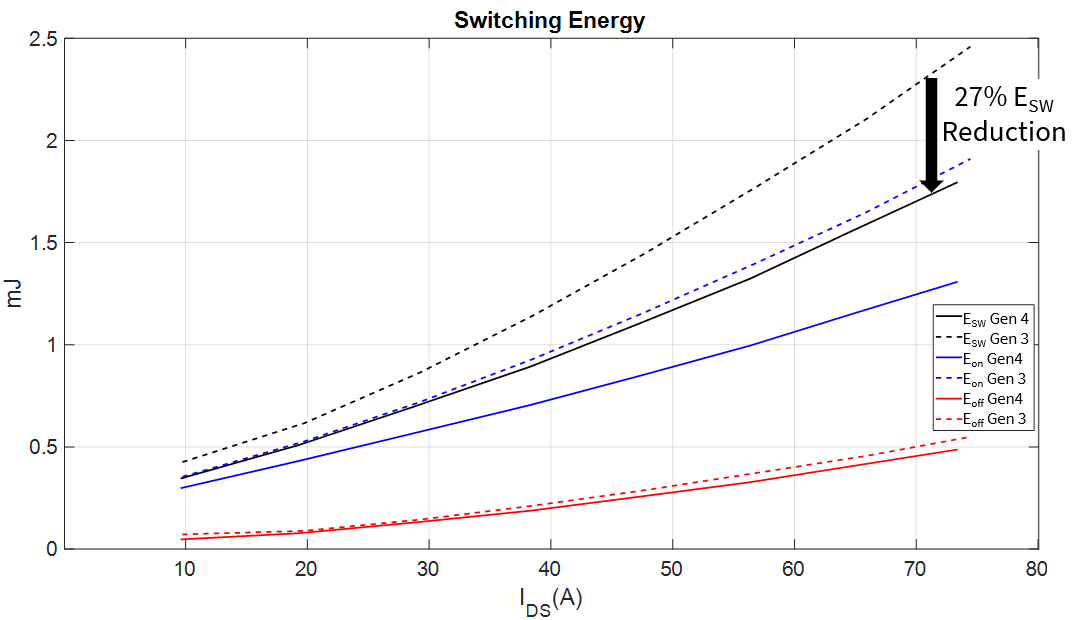 第 4 代碳化矽技術：重新定義高功率應用的性能和耐久性