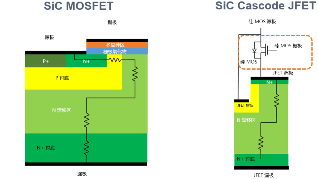 為什麼碳化矽Cascode JFET&nbsp;可以輕鬆實現矽到碳化矽的過渡？