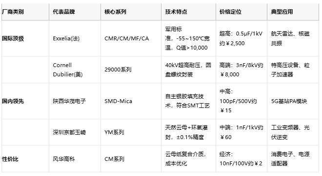 雲母電容技術解析與產業格局深度研究
