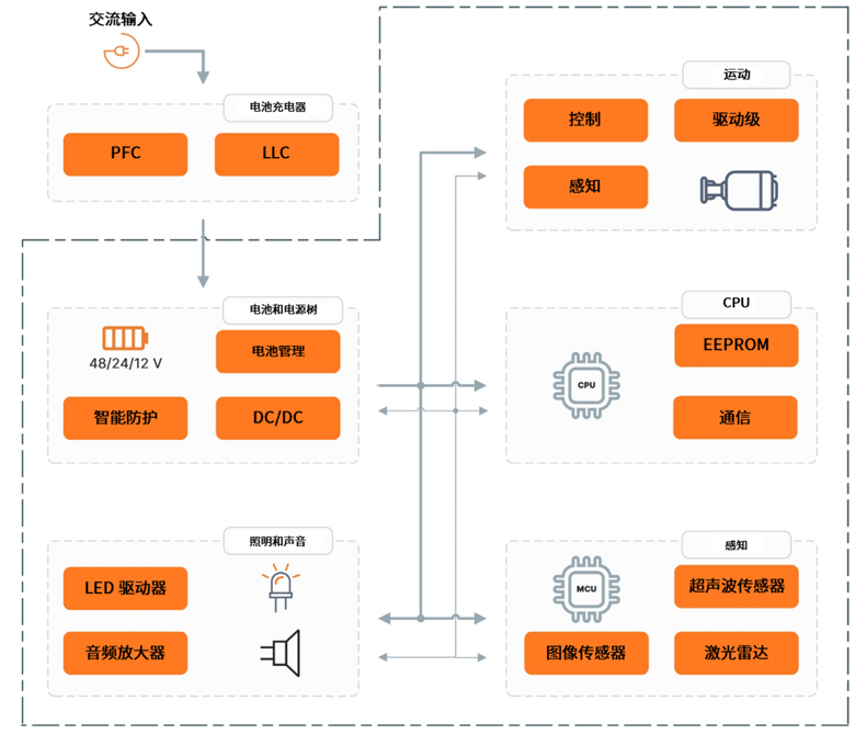 安森美破解具身智能落地難題，全鏈路方案助推機器人產業化