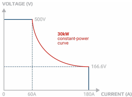 揭秘氫能“心髒”：電解直流電源，如何泵動綠色未來？