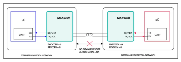 如何利用雙MCU發揮GMSL在車載係統中的全部潛能？
