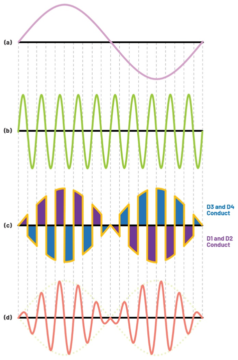學子專區—ADALM2000實驗指南：二極管環形調製器的設計