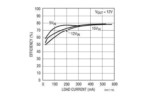 讓我們看看升壓型穩壓器是如何造就兼具升壓和降壓能力的扁平狀SEPIC的？