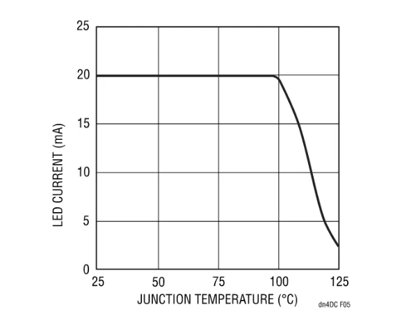 快來看看，這款器件如何降低LCD LED背光源的成本和複雜性