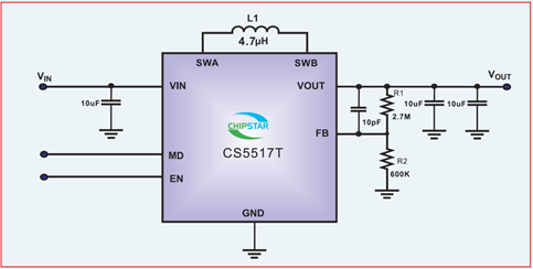 如何運用升降壓芯片CS5517實現鋰電池穩定輸出3.3V/3.6V（1.2-5V）的電壓？