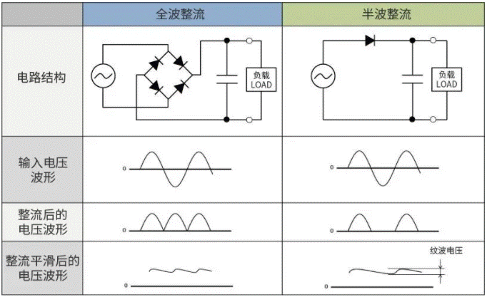 【幹貨】帶你解鎖AC／DC、DC／DC轉換器