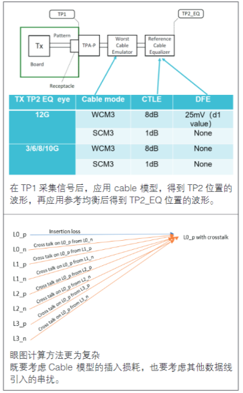 【坐享“騎”成】係列之四：泰克方案化解智能座艙HDMI顯示接口測試難點