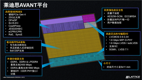 萊迪思推出Avant平台，解鎖FPGA創新新高度