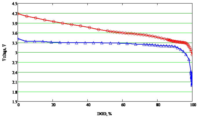電池管理係統創新如何提高電動汽車采用率
