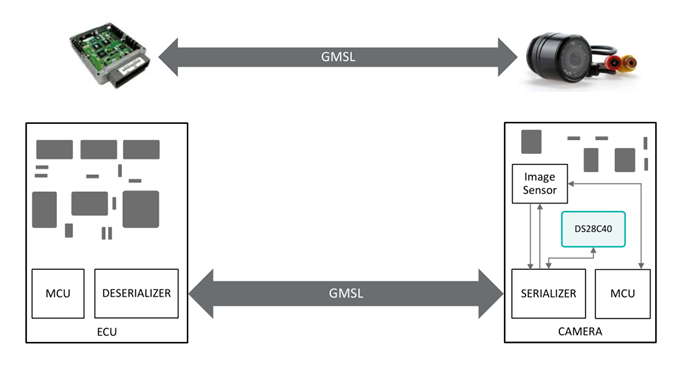 智者避危於無形，如何讓您的電子係統實現可靠的安全認證？