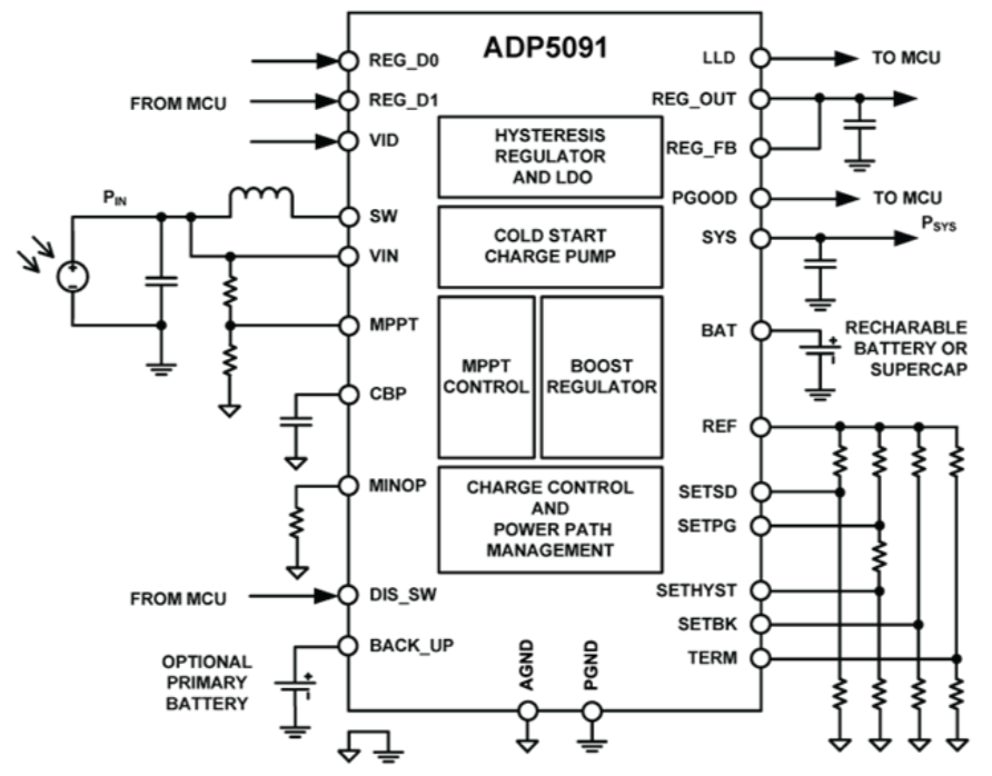 作為一個“成熟”的傳感器，你應該學會自己充電了