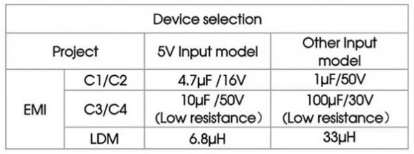 使用SiC MOSFET和Si IGBT柵極驅動優化電源係統