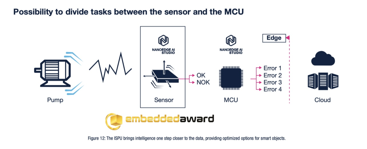 傳感器和AI相結合，ST智能傳感器助力未來可持續的虛實交融生活