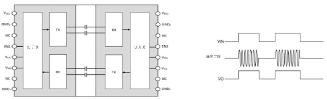 工程設計中的隔離技術怎麼選才安全？