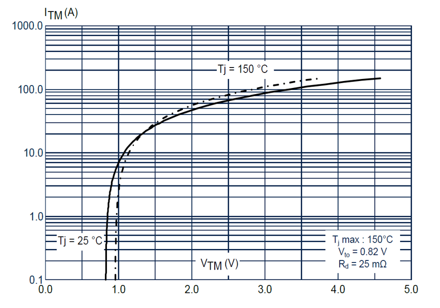 如何利用SCR輕鬆驅動AC/DC轉換器啟動？
