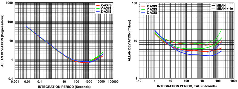 如何利用精密部件經濟高效地實現可靠的飛機導航係統