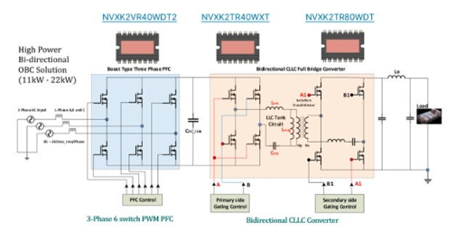 不斷改進 OBC 設計，適應更高的功率等級和電壓