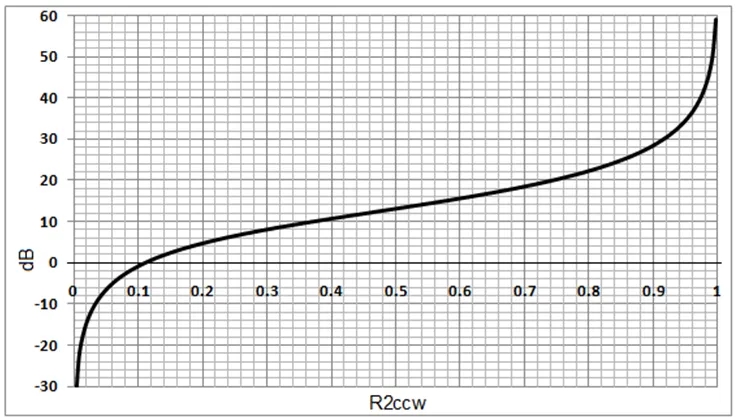 數字電位器能否代替電路中的機械電位器？