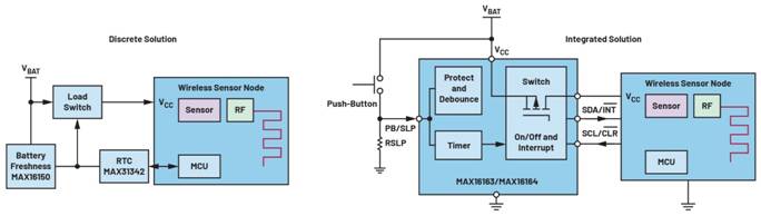 集成開/關控製器如何提升係統能效
