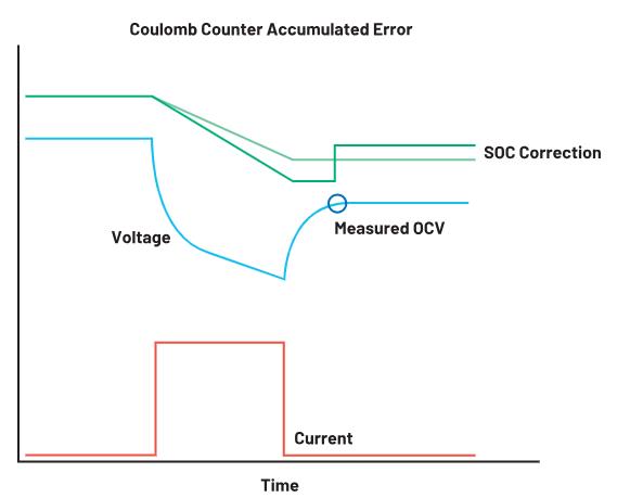 深度剖析手持設備中的電池管理對成本控製的影響