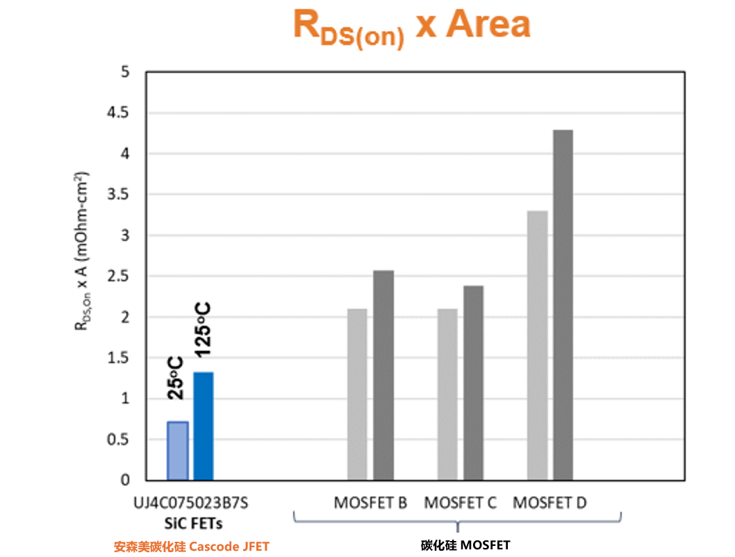 為什麼碳化矽Cascode JFET&nbsp;可以輕鬆實現矽到碳化矽的過渡？