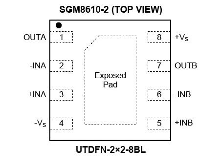 8.5MHz對決1MHz！國產運放挑戰ADI老將，醫療電子誰主沉浮？