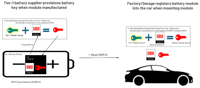 續航不再焦慮：電動汽車電池技術實現重大突破