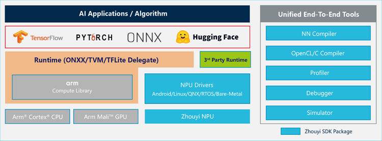 專為大模型而生：安謀科技發布"周易"X3 NPU，重塑端側AI計算格局