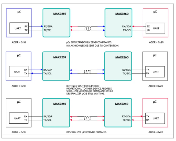 如何利用雙MCU發揮GMSL在車載係統中的全部潛能？