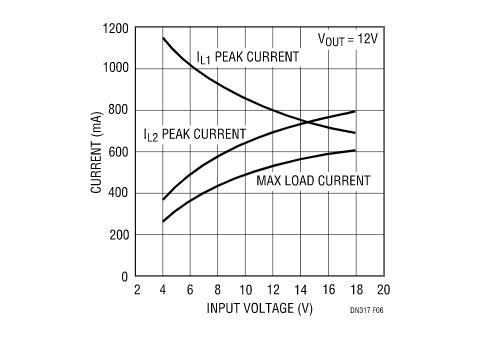 讓我們看看升壓型穩壓器是如何造就兼具升壓和降壓能力的扁平狀SEPIC的？