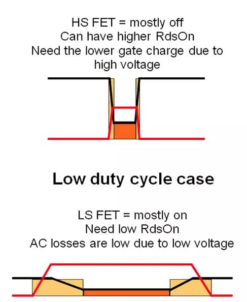如何選擇電源係統開關控製器的 MOSFET？