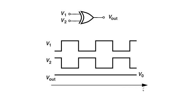 鎖相環中的鑒相器了解不？