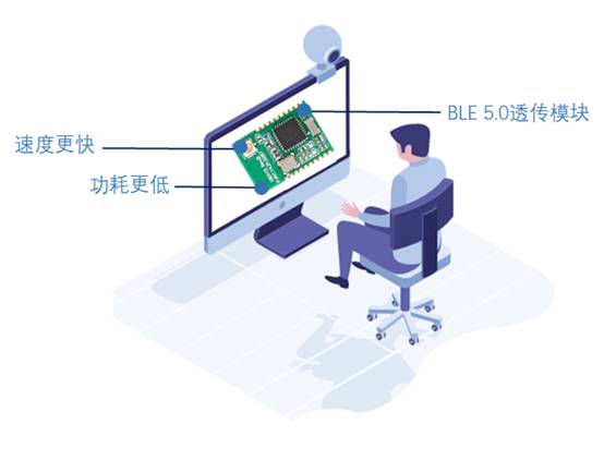 如何選擇最適合你的物聯網無線通信技術？