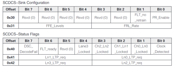 【坐享“騎”成】係列之四：泰克方案化解智能座艙HDMI顯示接口測試難點
